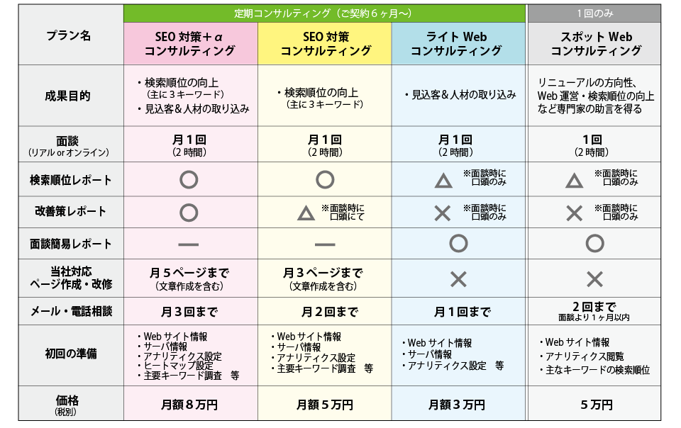 料金表