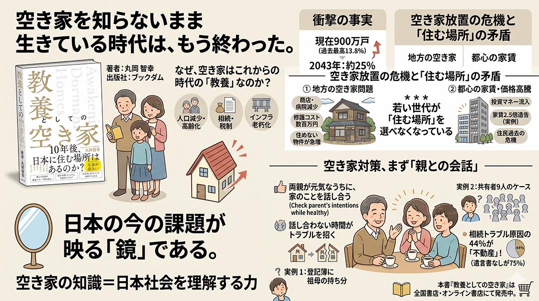 「教養としての空き家」本の内容を1枚解説画像